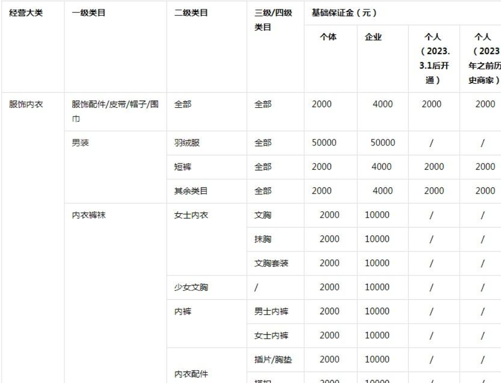 抖音饰品类目保证金是多少？卖小饰品利润高吗？抖音饰品类目保证金与利润全解析：2025年创业者必读指南
