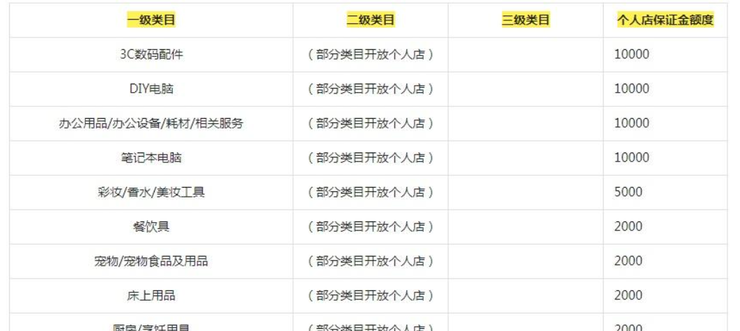 抖音饰品类目保证金是多少？卖小饰品利润高吗？抖音饰品类目保证金与利润全解析：2025年创业者必读指南