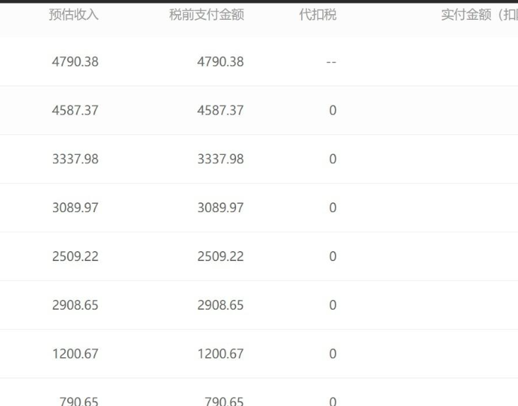 百家号三千播放量有收益吗？哪个领域收益高？高收益领域全解析