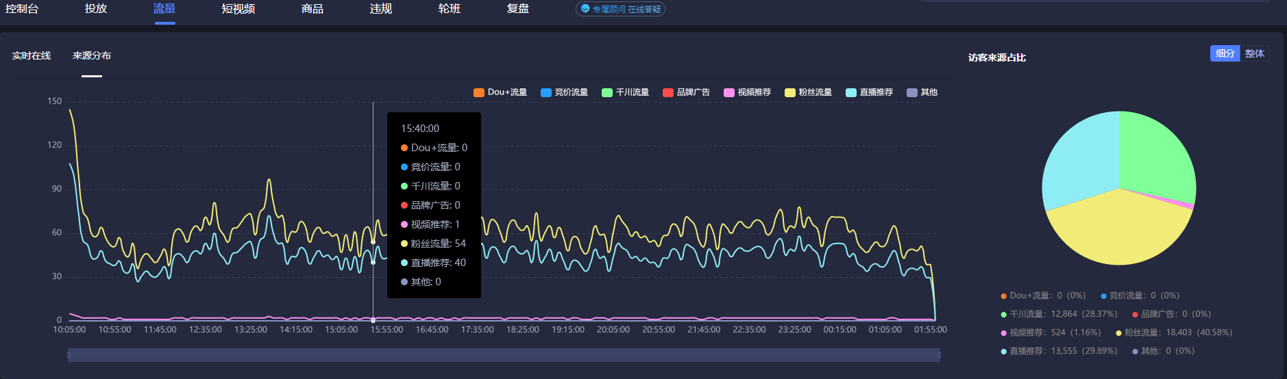抖音直播流量消耗详解：直播时长与视频质量如何影响手机费用？流量套餐超支预警：抖音直播场景下如何精准控制手机费用？