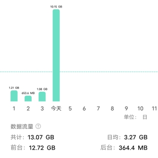 抖音直播流量消耗详解：直播时长与视频质量如何影响手机费用？流量套餐超支预警：抖音直播场景下如何精准控制手机费用？