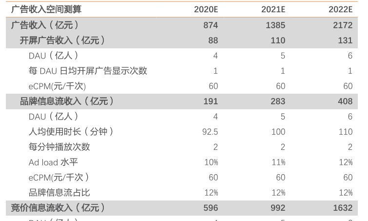 抖音赚钱攻略？广告收入、直播带货与知识付费全解析！三大路径收益对比、冷启动资源及长期IP规划！