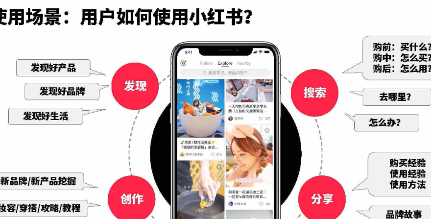 内容策划怎么做才有效？小红书上有什么方法？小红书内容策划的7大隐形误区，手把手拆解“高互动笔记”的底层逻辑！