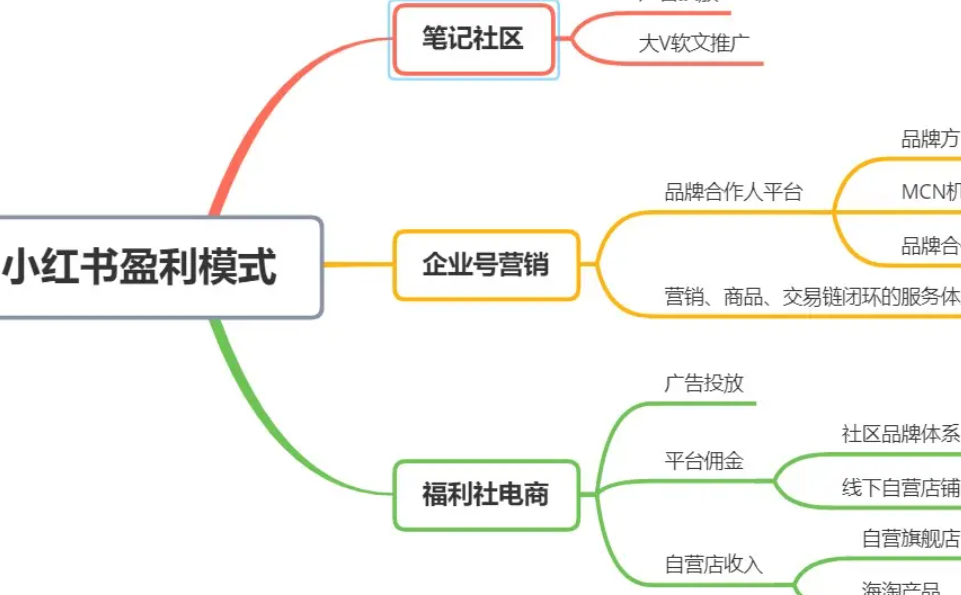 如何用内容精准呈现产品特点？小红书怎么玩？从卖点挖掘到直播转化，手把手拆解“高转化内容”的底层逻辑！