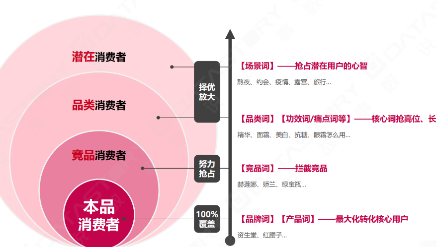 什么类型的内容最受欢迎？小红书用户偏好是什么？小红书用户偏好的6大基因，看看“高粘性笔记”的底层逻辑是什么？