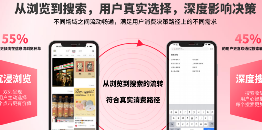 怎么与小红书KOL合作才能实现内容破圈？KOL破圈合作指南：5步解锁小红书亿级流量密码！