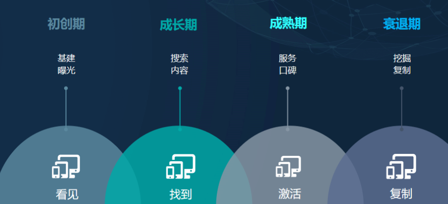 直播间用户怎么留得住？你用对方法了吗？四维留人术引爆用户停留时长，从内容钩子到精准标签，三步构建高粘性流量池！
