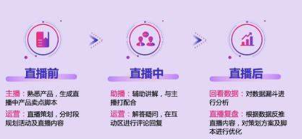 直播内容策划要关注哪三个核心点？直播策划没头绪？用“用户粘性公式”击穿算法天花板，3大黄金法则解锁流量密码！