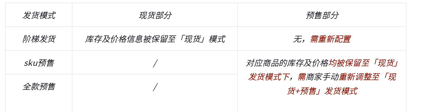 抖音小店“现货+预售”发货模式如何设置？新旧发货模式有什么不一样？抖音小店“现货+预售”发货模式设置全攻略（2025新版）