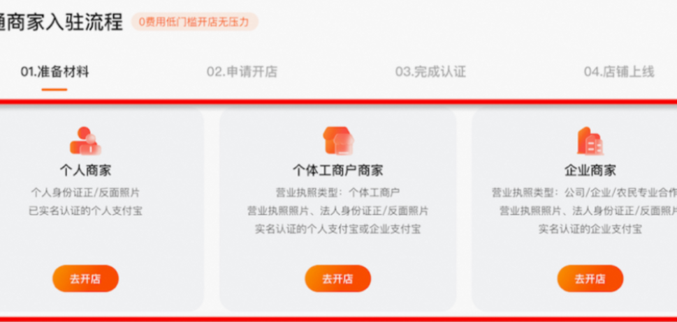 开淘宝游戏专营店铺的流程是什么？买一个游戏专营店需要多少钱呢？淘宝游戏专营店怎么开？3大流程＋避坑指南，新手必看！