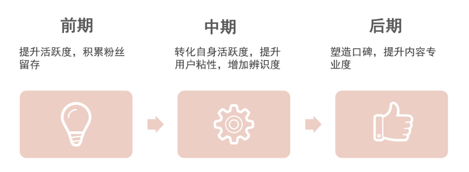 小红书标签优化怎么做才最有效？小红书流量密码破解！3步构建黄金标签体系，笔记曝光率飙升800%