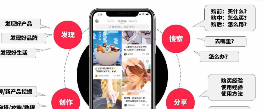 小红书标签会影响流量吗？小红书标签优化全攻略：3大核心策略精准撬动平台流量池！深度解析运营关键！
