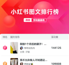 什么话题在小红书上最容易引发关注？5大黄金赛道引爆用户高互动，从美妆护肤到亲自文旅，深度解析万赞笔记的内容基因与运营公式！