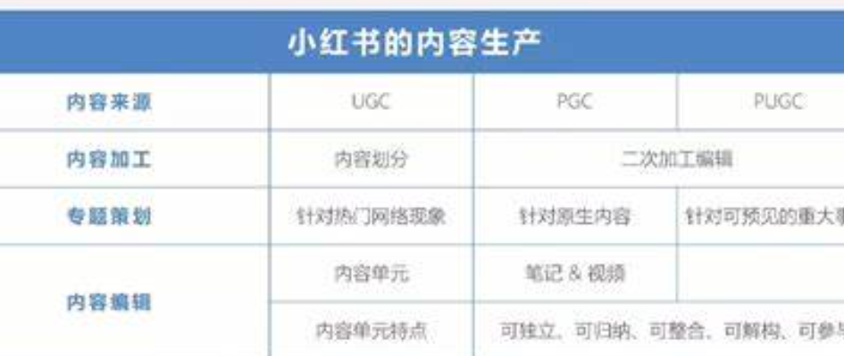 打造爆款笔记，有哪些具体技巧值得掌握？从用户画像拆解到数据优化，三步构建高转化内容生产模型！