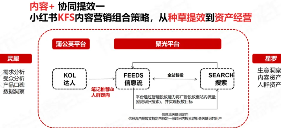 打造爆款笔记，有哪些具体技巧值得掌握？从用户画像拆解到数据优化，三步构建高转化内容生产模型！