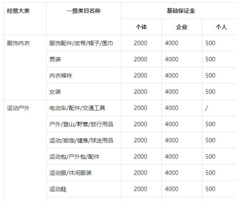 抖音带货保证金可以随时退还吗？5000押金几天能退回？5000元押金退回全流程详解！