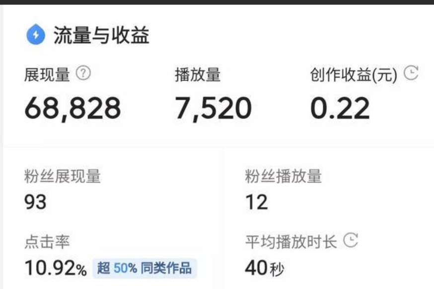 抖音多少粉丝才有收益？变现模式有哪些？揭秘6大主流变现模式