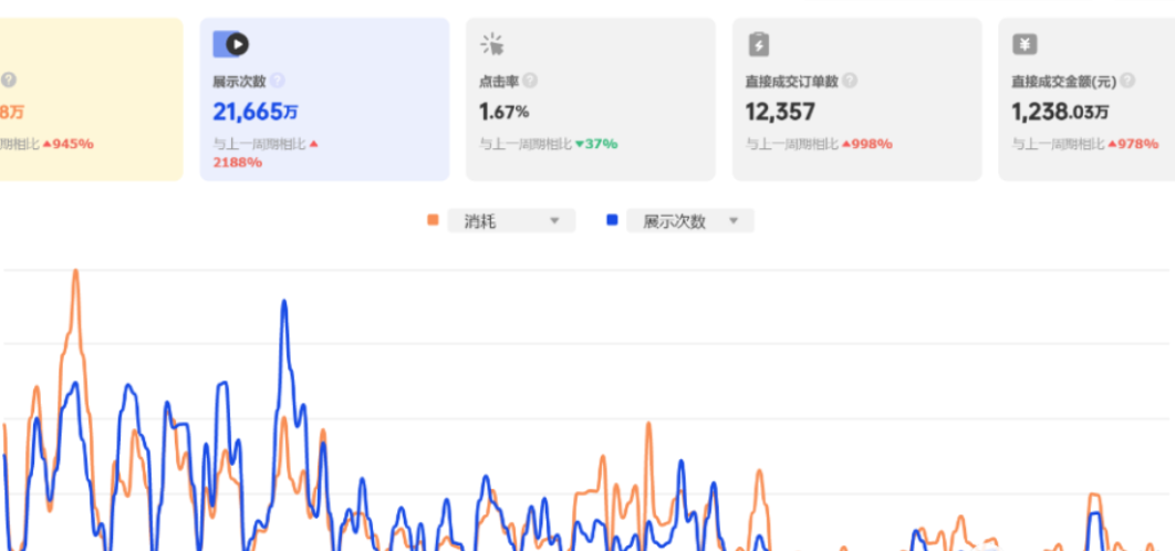 淘宝直播在线观看人数真实吗？怎么增加？淘宝直播观看人数真实性解析与流量提升指南