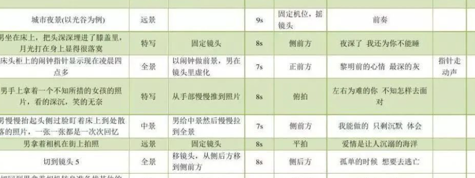 视频脚本怎么写更容易打造爆款？爆款视频脚本打造黄金法则：从热点捕捉到情绪共振的创作秘籍！