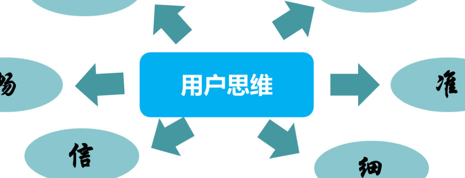 从用户角度出发，优质内容要怎么写？用户思维制胜：从痛点洞察到高粘性内容的黄金创造法则！