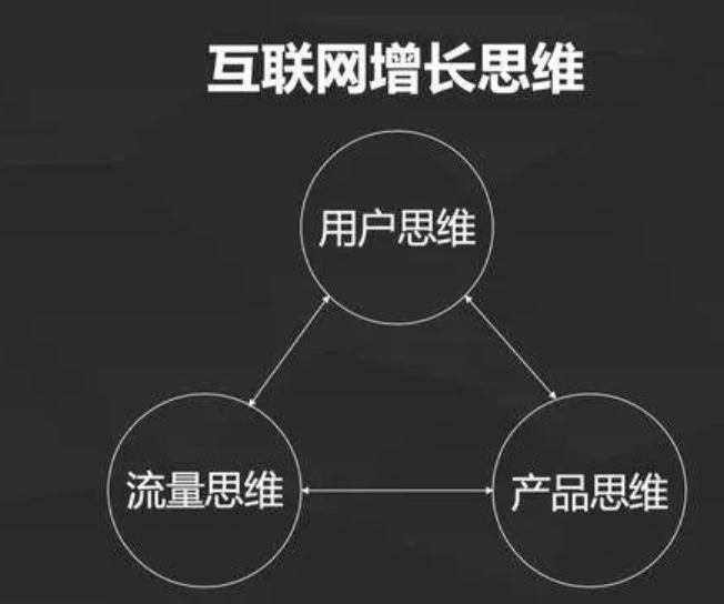 从用户角度出发，优质内容要怎么写？用户思维制胜：从痛点洞察到高粘性内容的黄金创造法则！
