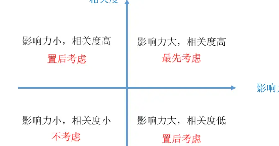 热点话题如何与自己的内容结合更自然？热点借势黄金指南：从话题拆解到流量引爆的自然融合法则！