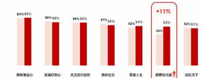 哪些情感元素更容易打动小红书用户？小红书情感密码：从真诚共鸣到高粘性用户的黄金法则！