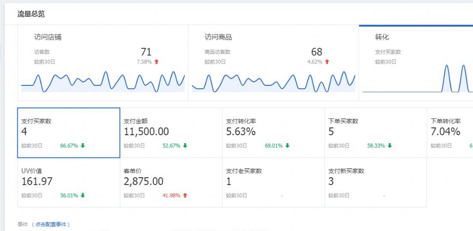 淘宝直播人数如何算？怎么提升流量？揭秘淘宝直播人数的底层逻辑！