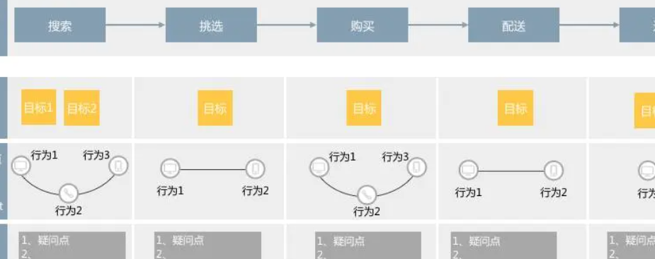 用户痛点内容解决方案该怎么设计才有效？用户痛点内容解决方案是精准破局的手术刀还是自嗨式的内容泡沫？