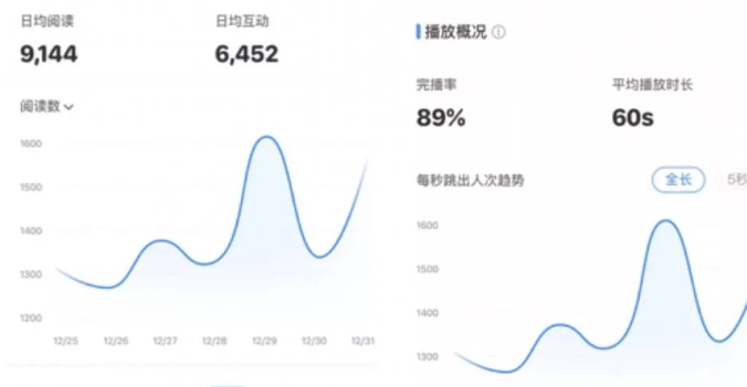 哪些数据对于小红书内容创作至关重要？小红书数据洞察是爆款内容的导航仪还是创作自由的紧箍咒？