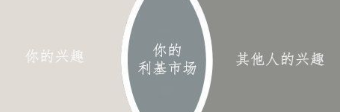 主题选择有哪些成功的秘诀？主题选择成功的秘诀全解析：开启成功之门的钥匙！