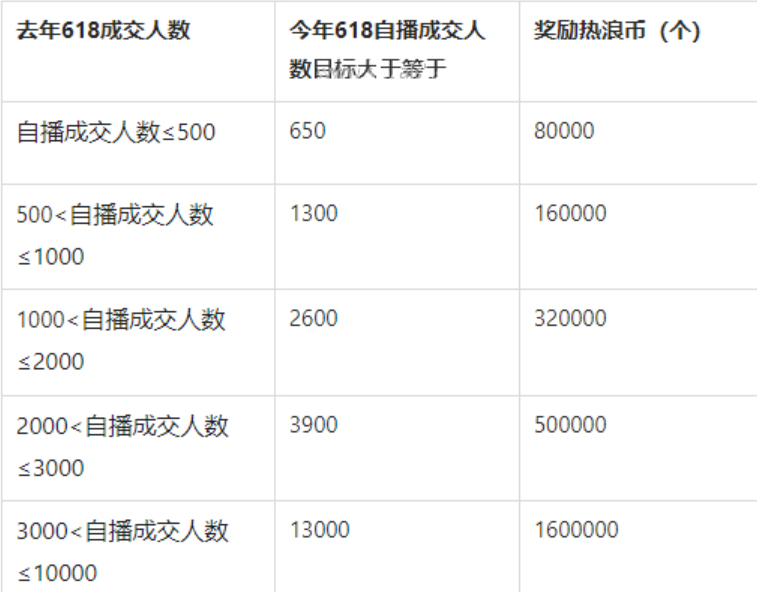 淘宝直播618活动怎么做饰品？有哪些技巧？淘宝直播618饰品促销实战指南：3大阶段+5大技巧引爆销量