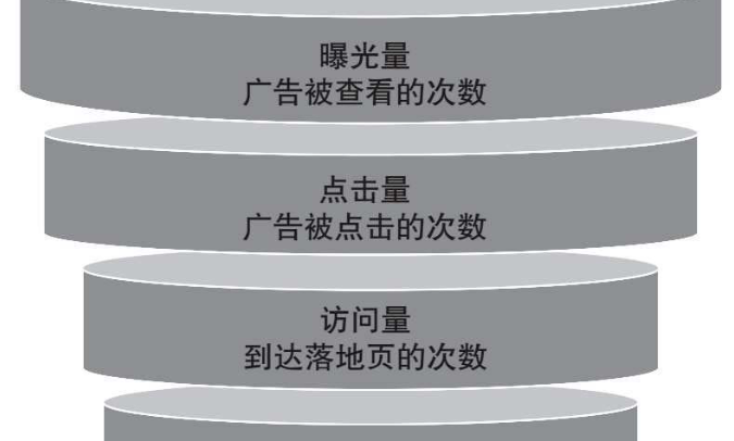 哪些因素会影响笔记的营销转化效果？笔记营销转化是用户心智的原生渗透还是算法游戏的虚假高潮？