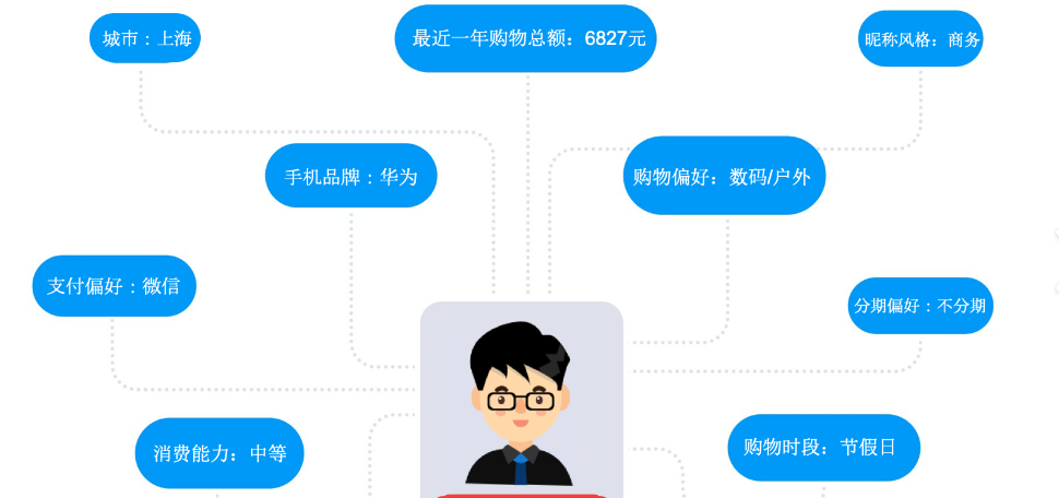 标签和关键词怎么组合使用才能提高排名？标签与关键词组合：提升搜索排名的秘诀！
