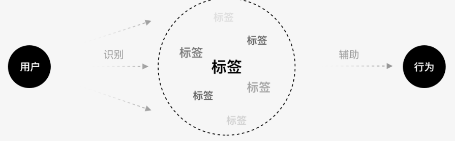 标签和关键词怎么组合使用才能提高排名？标签与关键词组合：提升搜索排名的秘诀！