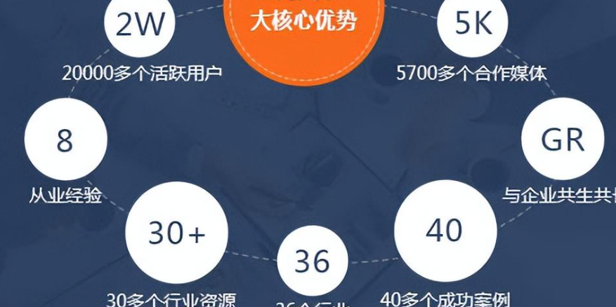 利用平台规则，该如何提升内容曝光度？平台规则运用：是内容曝光的通天梯还是流量困局的隐形锁？