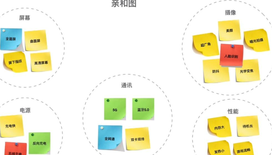 用户反馈如何用来优化笔记内容？用户反馈优化是内容迭代的金手指还是数据噪音的陷阱？三阶反馈分析模型构建内容迭代的智能闭环系统！