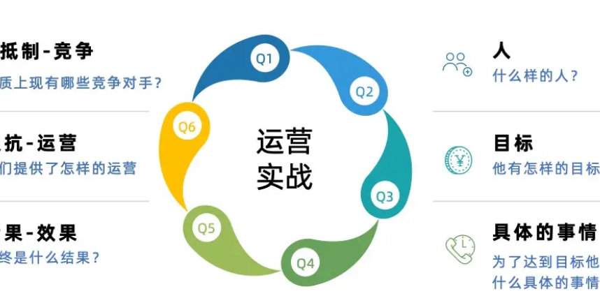 用户喜好千变万化，内容该如何适时调整？风向瞬息万变，内容何以长青？用户喜好洞察与动态调整指南！