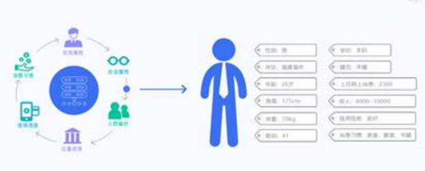 用户喜好千变万化，内容该如何适时调整？风向瞬息万变，内容何以长青？用户喜好洞察与动态调整指南！
