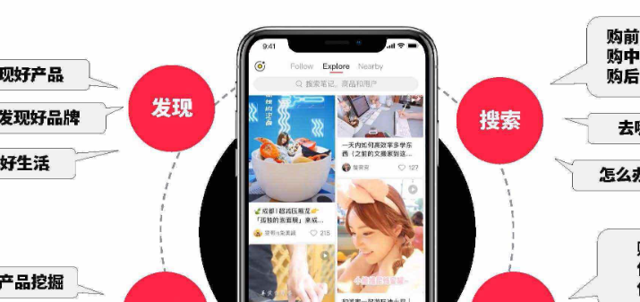 小红书推广中有哪些风险？要如何规避？合规指南×风险预警×长效避坑，从内容安全到算法适配的“零封号”实操手册！