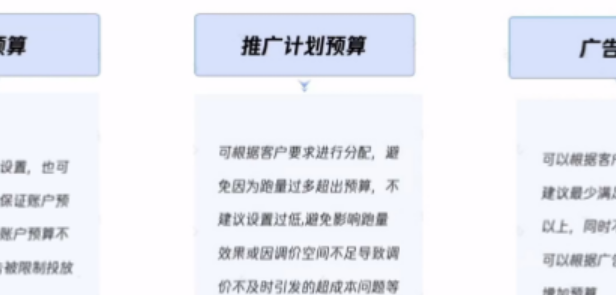 广告投放预算怎么制定才更高效？你的广告预算为何总在“烧钱无感”？8大黑洞你堵住了几个？
