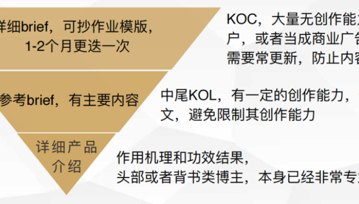 广告投放预算怎么制定才更高效？你的广告预算为何总在“烧钱无感”？8大黑洞你堵住了几个？