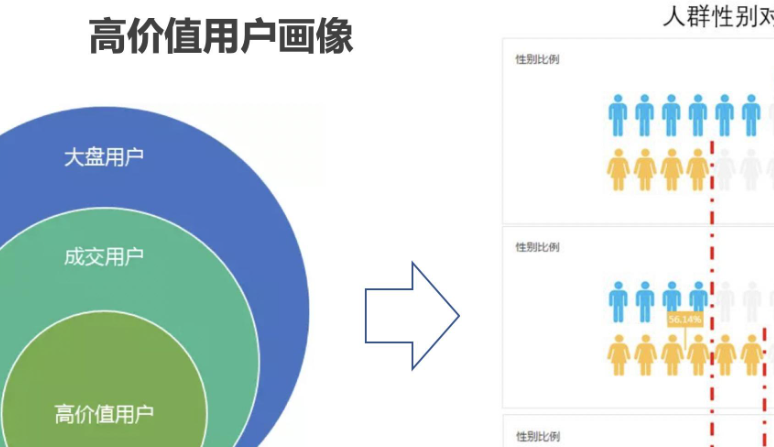 不同年龄段用户该如何定位内容？三大年龄层的精准密钥你避开了几个？从需求拆解到情感共振的“全龄段”爆款公式！