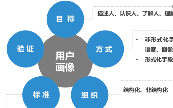 怎么做用户画像来提升推广策略的精准性？用户画像的精准密码你破解了吗？从画像构建到转化翻倍的“零浪费”推广文案！