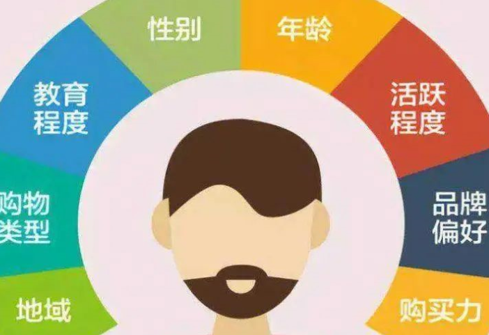 怎么做用户画像来提升推广策略的精准性？用户画像的精准密码你破解了吗？从画像构建到转化翻倍的“零浪费”推广文案！
