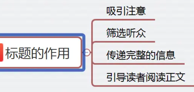 标题怎么设置悬念才能引发读者好奇？引爆好奇的5大悬念黑洞你避开了吗？从零点击到百万转发的“勾魂标题”炼金术！
