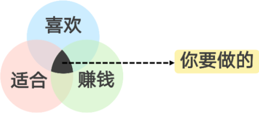 三种标题公式帮你快速找到涨粉套路？标题公式真的能涨粉吗？3大标题公式，用情绪＋数字＋争议引爆流量！