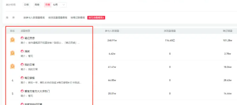 写爆款笔记有哪些关键步骤？有没有快速入门法？揭秘爆款四大关键：精准选题、清晰结构、吸睛首图、高效练习法！