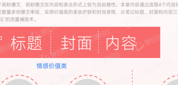 如何精准戳中用户的“爽点”？小红书如何操作？破解“爽点”密码：3大策略（冬懂用户、强价值、会互动）打造高粘性粉丝！