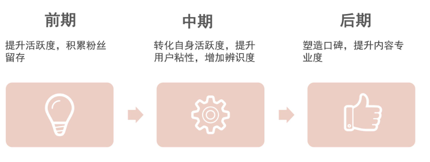 用户的“痛点”如何挖掘？小红书内容该怎么写？深度挖掘用户需求的实战指南，从标题到图片让痛点变爆点！